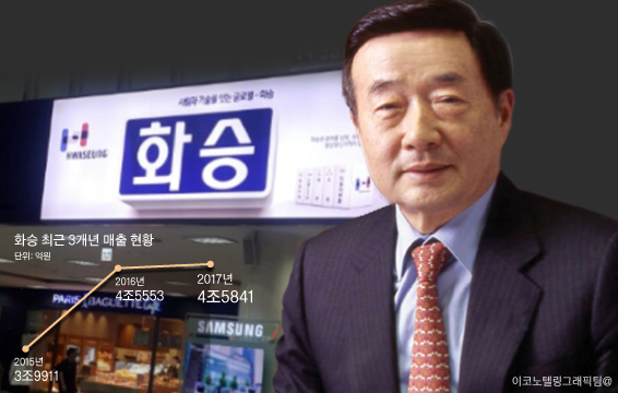 현승훈 회장은 “정상에 오르게 하는 것은 겸손이고 끌어 내리는 것은 교만”이라는 이야기를 자주한다. 외유내강형으로 혁신경영을 주도하면서 내세우는 키워드다.