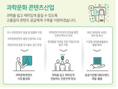 과학문화산업으로 일자리를 만든다는 정부의 목표는 바른길이다. 거기에 걸맞는 콘텐츠 개발이 핵심과제다.(과학기술정통부 콘텐츠 육성계획 그래픽)