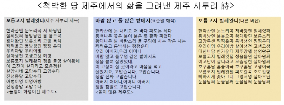 김광협 시인이 노래한 것으로 추정되는 '바람코지 빌레왓디'(바람세고 돌 많은 밭에서)란 시에는 부모님에 대한 한 없는 존경심이 녹아있다.