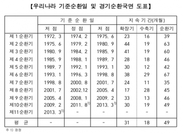 통계청제공