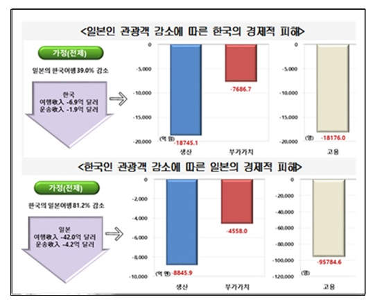 자료=현대경제연구원