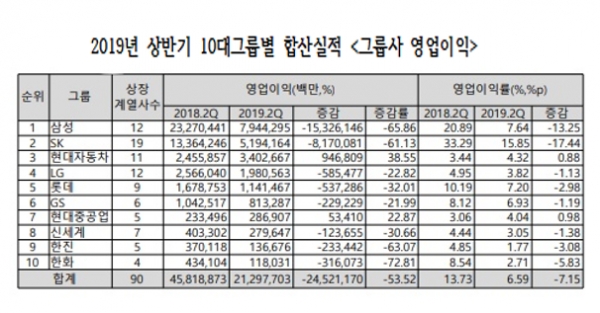 자료=인포빅스.