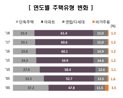 자료=통계청