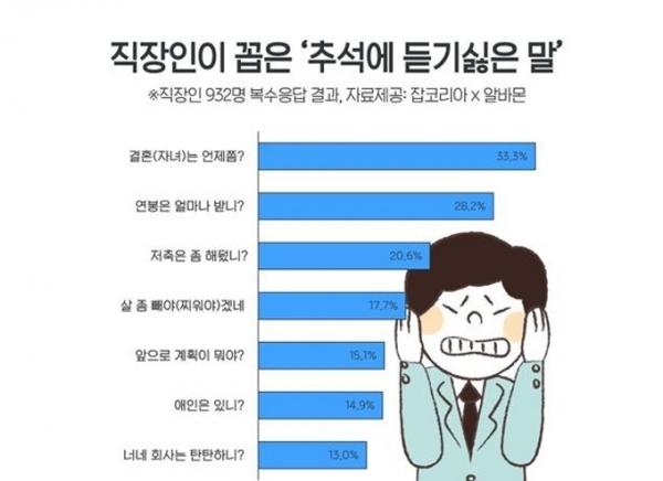 잡코리아제공