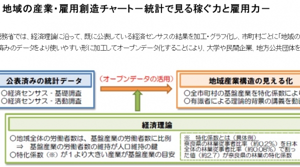 일본정부의 통계가 이를 관장하는 총무성의 승인없이 조사방법이 바뀌어져 진행된 것으로 알려져 파문이 일고 있다. 특히 정책의 근거가 되는 주요 통계 일부가 '엉터리'로 밝혀져 파문이 확산되고 있다. 사진= 일본 총무성 통계 사이트의 일부.