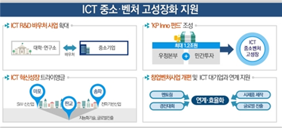 과학기술정보통신부 제공