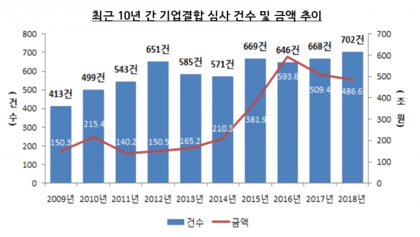 자료=공정거래위원회.