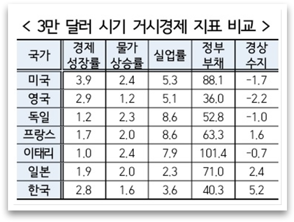 자료=현대경제연구원