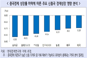 자료=현대경제연구원