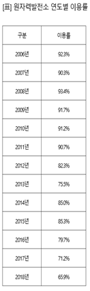 자료=한국수력원자력
