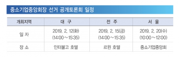 중소기업중앙회 회장선거가 본격 레이스에 돌입했다. 5명 안팎의 후보가 나서 것으로 보인다.자료=중소기업중앙회.