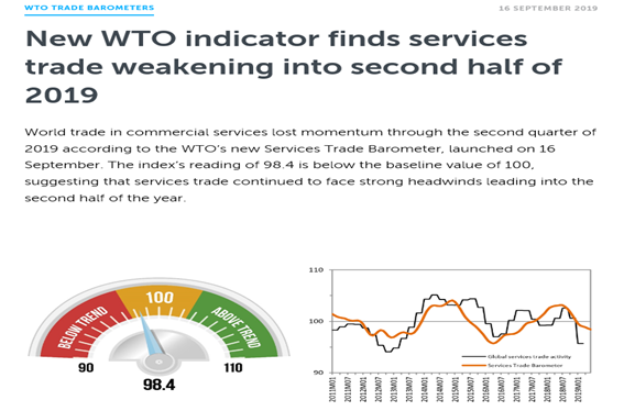 자료=WTO 홈페이지