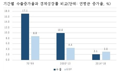 표=산업연구원제공