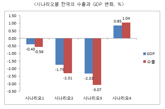 자료=한국경제연구원제공