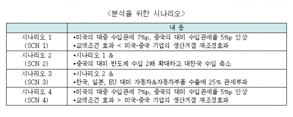 자료=한국경제연구원제공