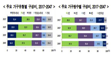표=통계청제공