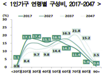표=통계청제공