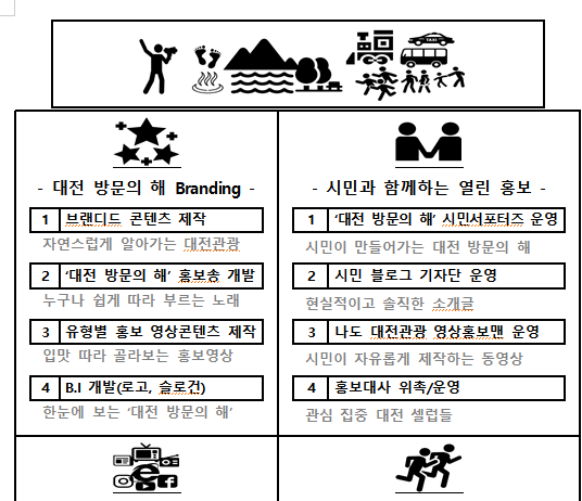 대전시가 내년 '대전 방문의 해'를 준비하면서 세운 계획의 일부. 자료=대전광역시.