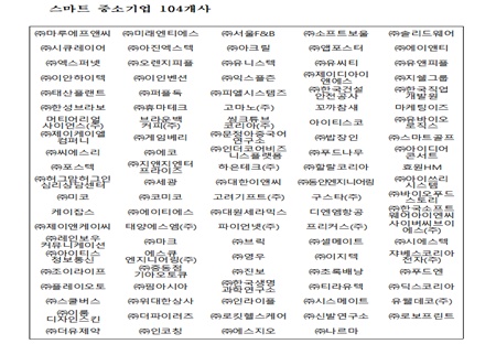자료=중소기업중앙회