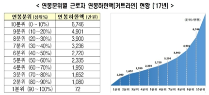 자료=한국경제연구원