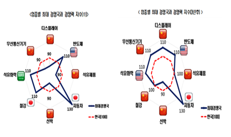 자료=KERI