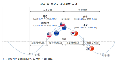 자료=자본시장연구원