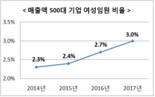 자료=여성가족부