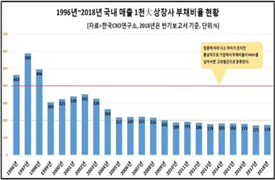 자료=한국CXO연구소