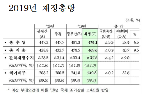 자료=기획재정부