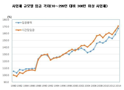 자료=한국은행