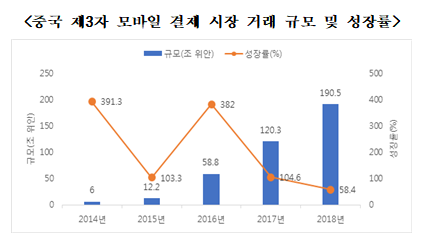 자료=前瞻经济研究院