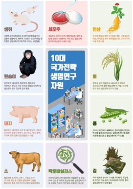 10대 국가생명연구자원 개요/자료=과학기술정보통신부