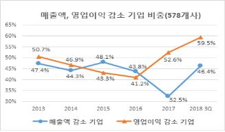 자료=한경연