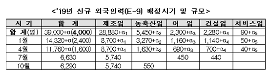자료=고용노동부