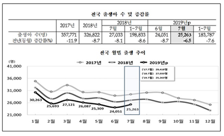 자료=통계청