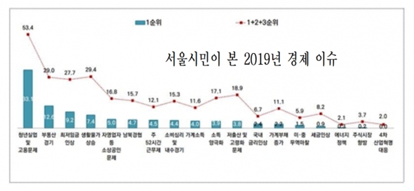 자료=서울시.