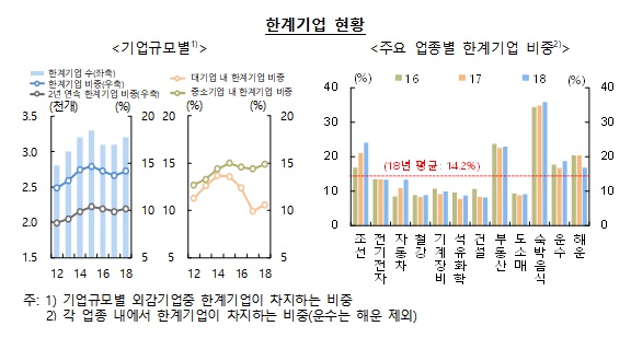 자료=한국은행