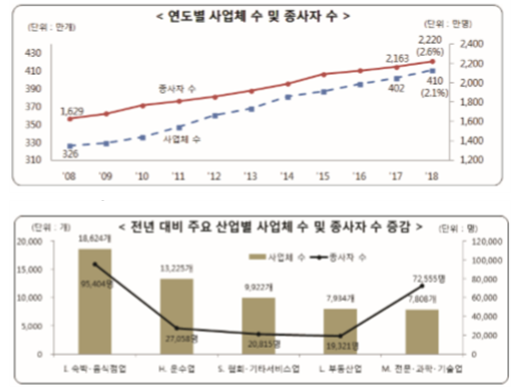 자료=통계청.