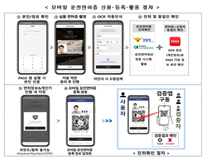 자료=과학기술정보통신부