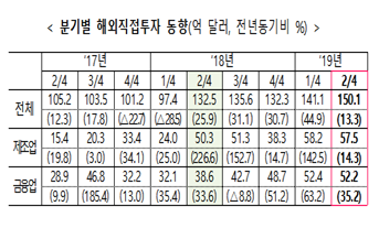자료=기획재정부.