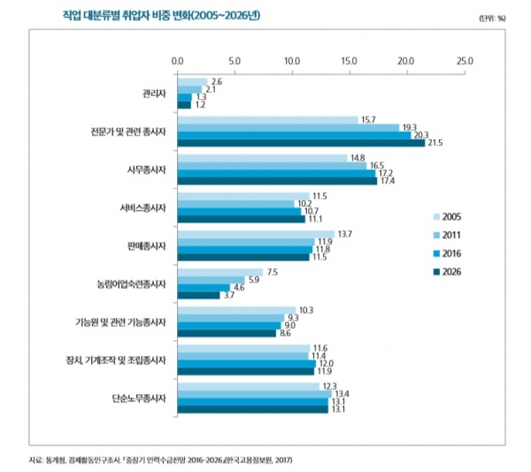 자료=한국고용정보원