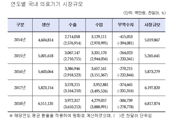 자료=식품의약품안전처.