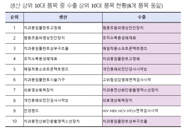 자료=식품의약품안전처.