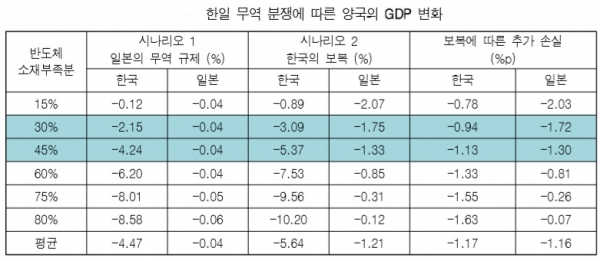 한국경제연구원의 조경엽 선임연구위원은
