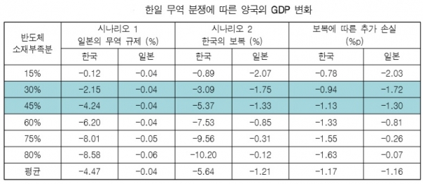 한국경제연구원의 조경엽 선임연구위원은 