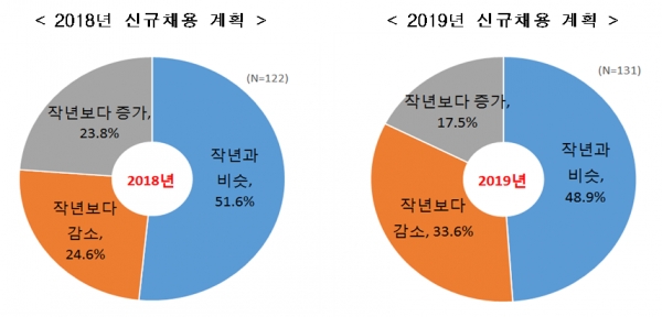 자료=한국경제연구원