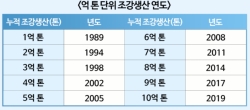 한 번 쇳물이 흐르자 포스코는 하루가 다르게 생산량을 늘려 지금은 세계에서 가장 경쟁력이 있는 철강업체로 꼽혔고 세계 제조업의 앞날을 비출 '등대 공장'으로 선정됐다. 자료=포스코 제공.