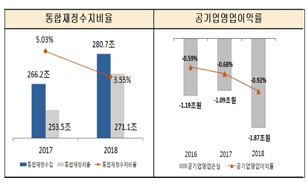 자료=행정안전부.