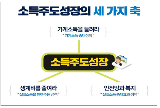 자료=청와대.