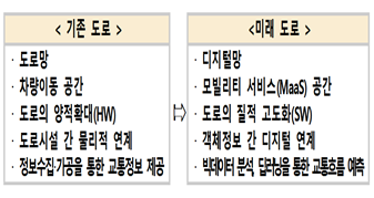자료=국토교통부.